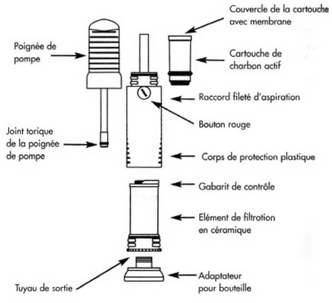 Schéma du filtre à eau katadyn combi